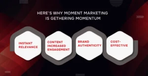 Here's why moment marketing is gathering momentum.